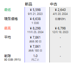 価格推移表