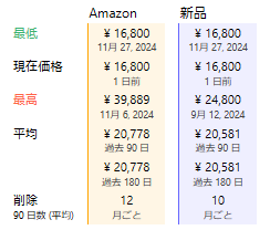 シャープハイブリッド式加湿器価格推移表