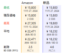 シャープ加湿セラミックファンヒーター価格推移表