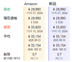 CORONA 石油ファンヒーター 20畳価格推移表