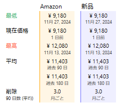 山善着る電気毛布価格推移表