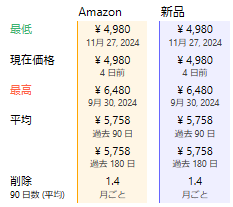 アイリスオーヤマ加湿器価格推移表