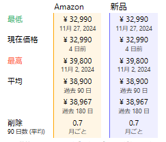 山善ハイこたつセット価格推移表