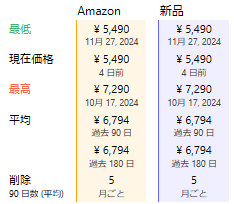 山善ホットカーペット価格推移表