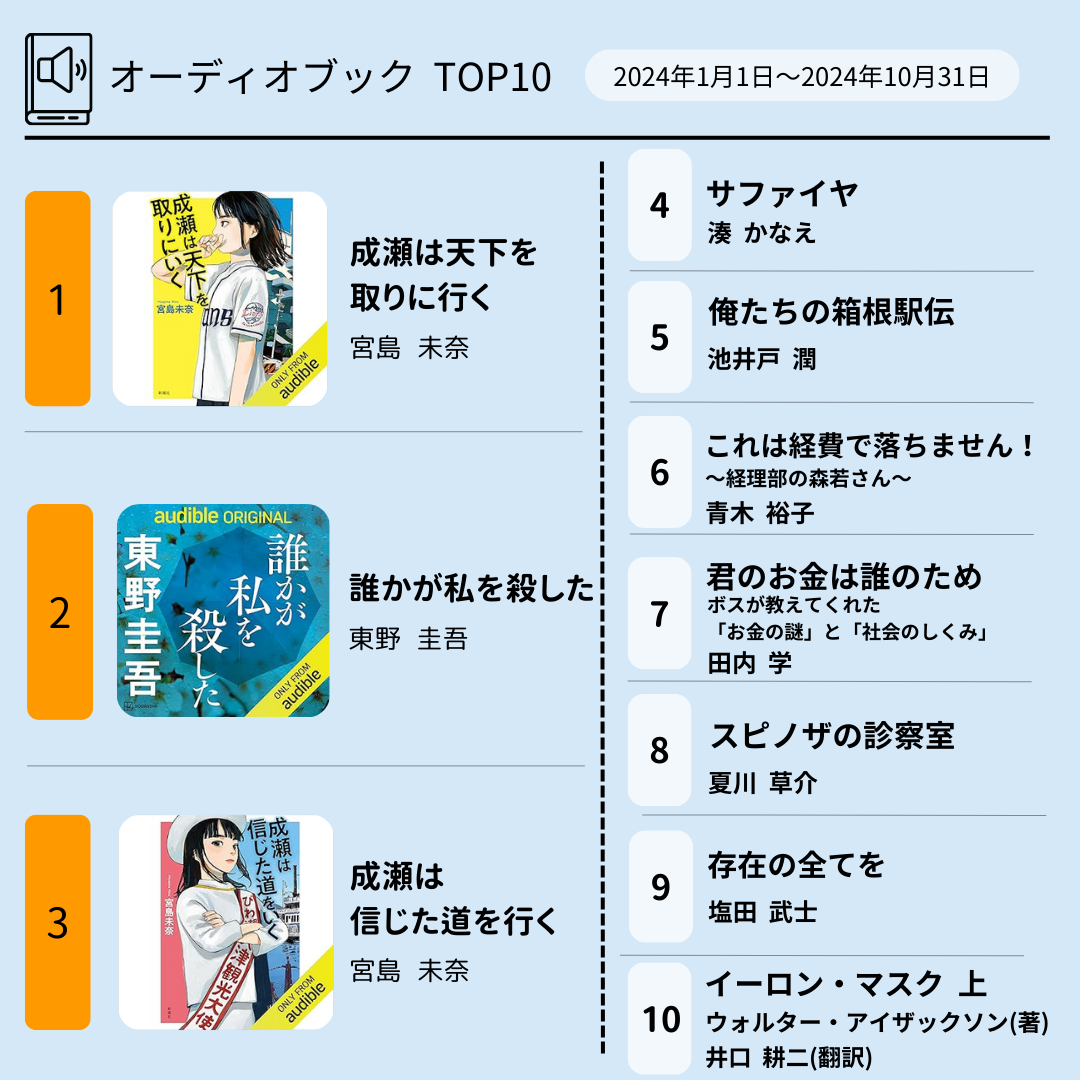 オーディオブック2024年人ランキングTOP10